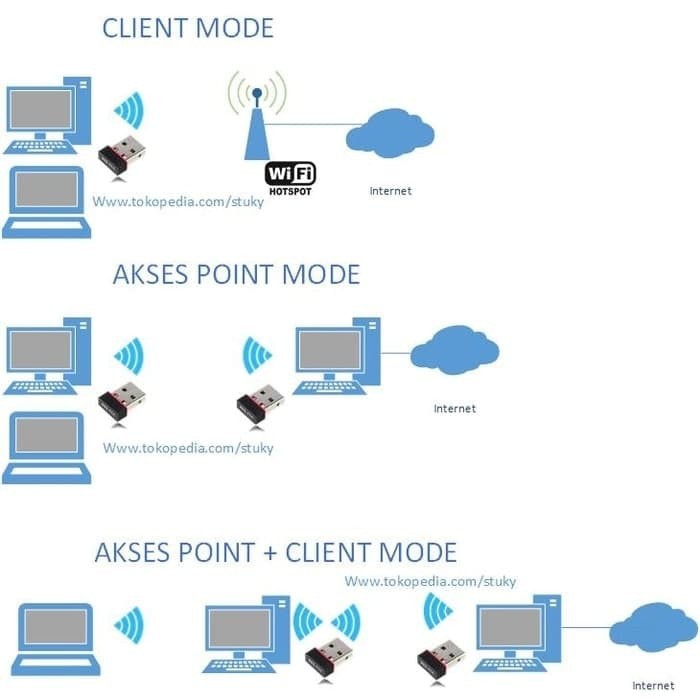 USB WiFi Wireless Adapter Network Usb wifi dongle 300mbps