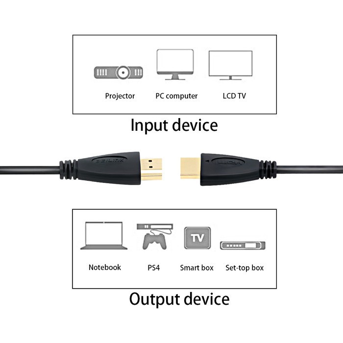 Kabel HDMI Male Male 1.4 Support 1080P 3D Panjang 3 Meter 3M