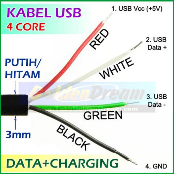 Per Meter Kabel Usb 4 Core Wire 4p Cable Data Dan Cas Isi 4 Pin Hq Shopee Indonesia