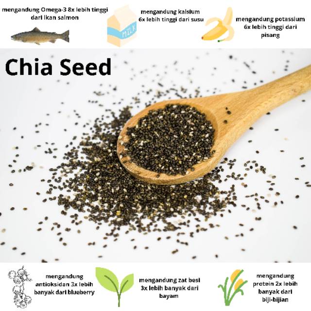 

Organic Black Chia Seed Mexico