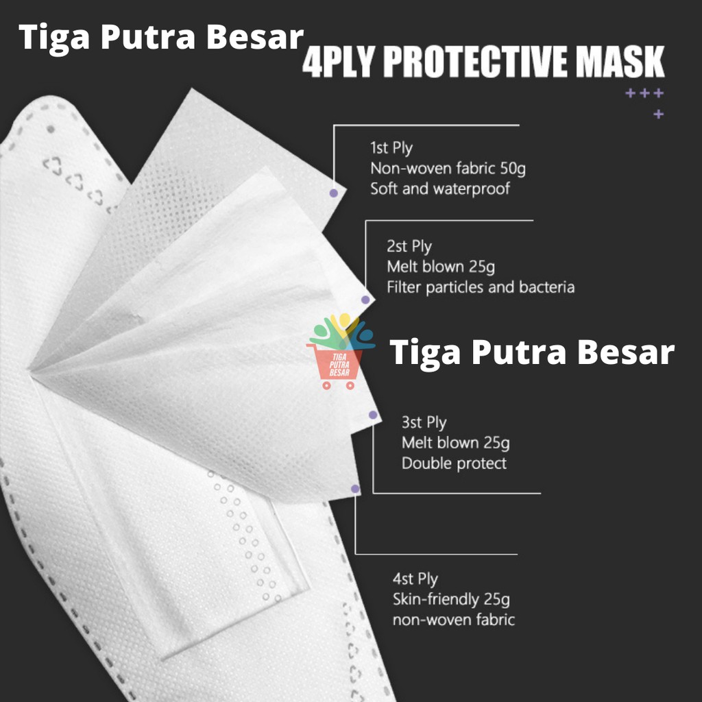 Masker KF94 Warna Putih - Masker Impor Korea Good Quality