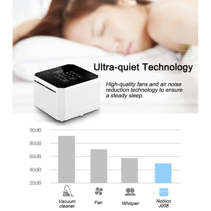 PEMBERSIH ION UDARA AIR PURIFIER CLEANER NOBICO J008 MINI