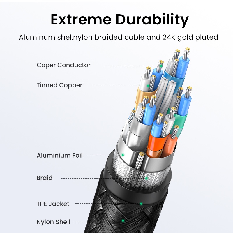 【Stok Produk di Indonesia】Ugreen Kabel Adapter Micro Hdmi Male Ke Female Panjang 0.25m