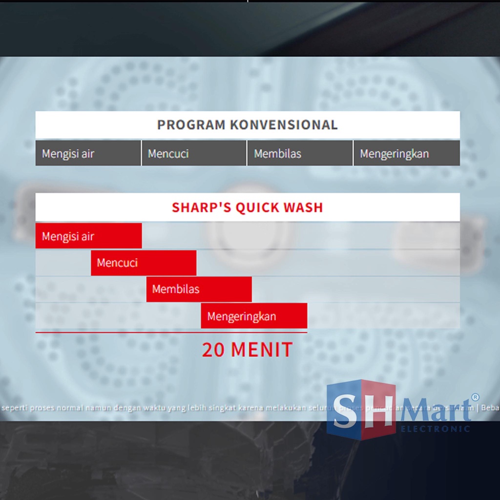 MESIN CUCI SHARP 1 TABUNG 9,5 KG ESM-9500XT INVERTER MEGAMOUTH SERIES 2.0 GARANSI RESMI