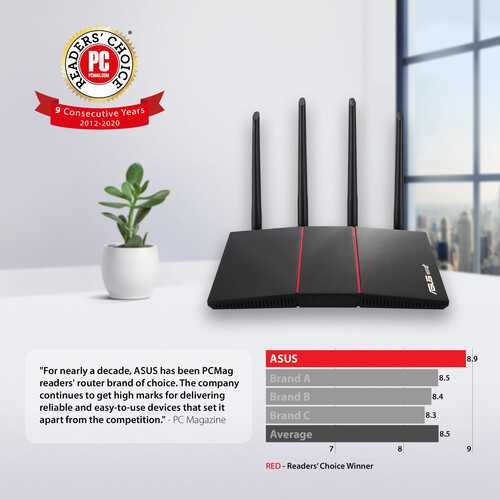 ASUS RT AX55 Dual Band WiFi 6 Wireless Router with AiMesh AX1800