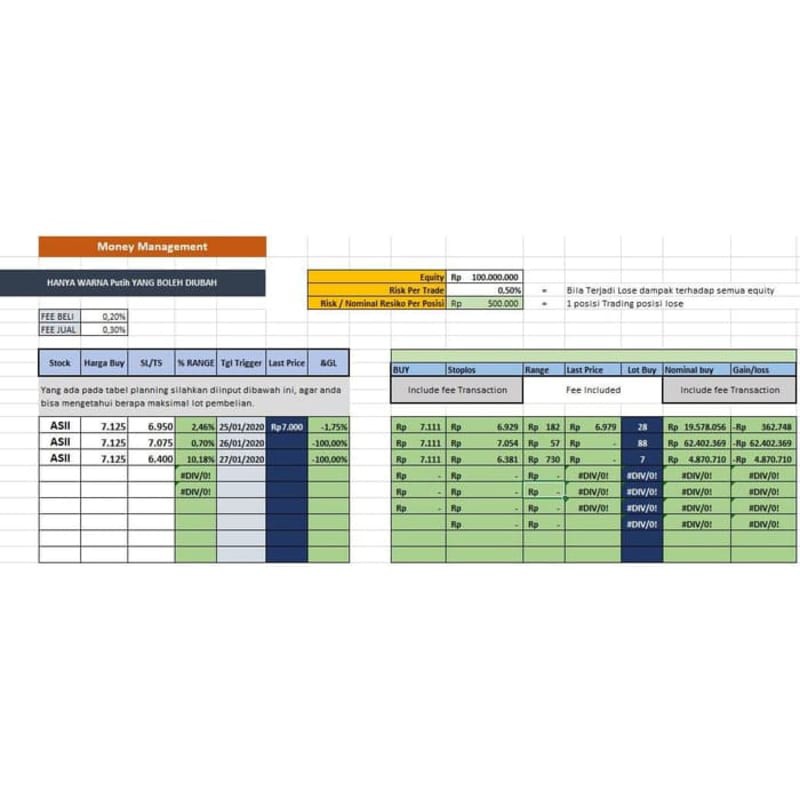 Aplikasi Money Management Mm Untuk Trading Saham Bei Plan Shopee Indonesia