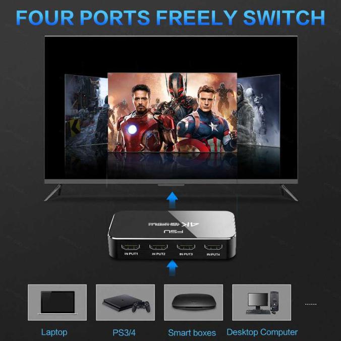 FSU HDMI Switcher-Spliter 4 Port HDMI 2.0 4K HDR with Remote Control
