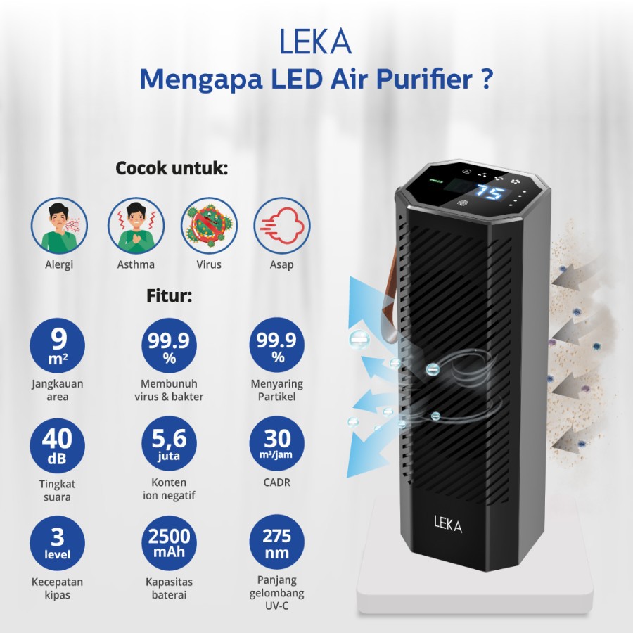 LEKA AP7807 LED Air Purifier - HEPA13 Filter Sinar UV-C Portable HEPA