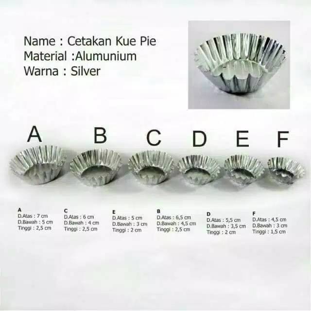 Cetakan kue pie susu