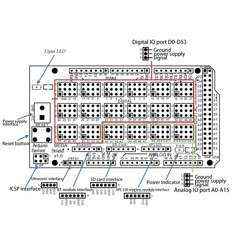 Zzz Sensor Shield V1.0 V2.0 2560papan Pengembangan Ekspanding