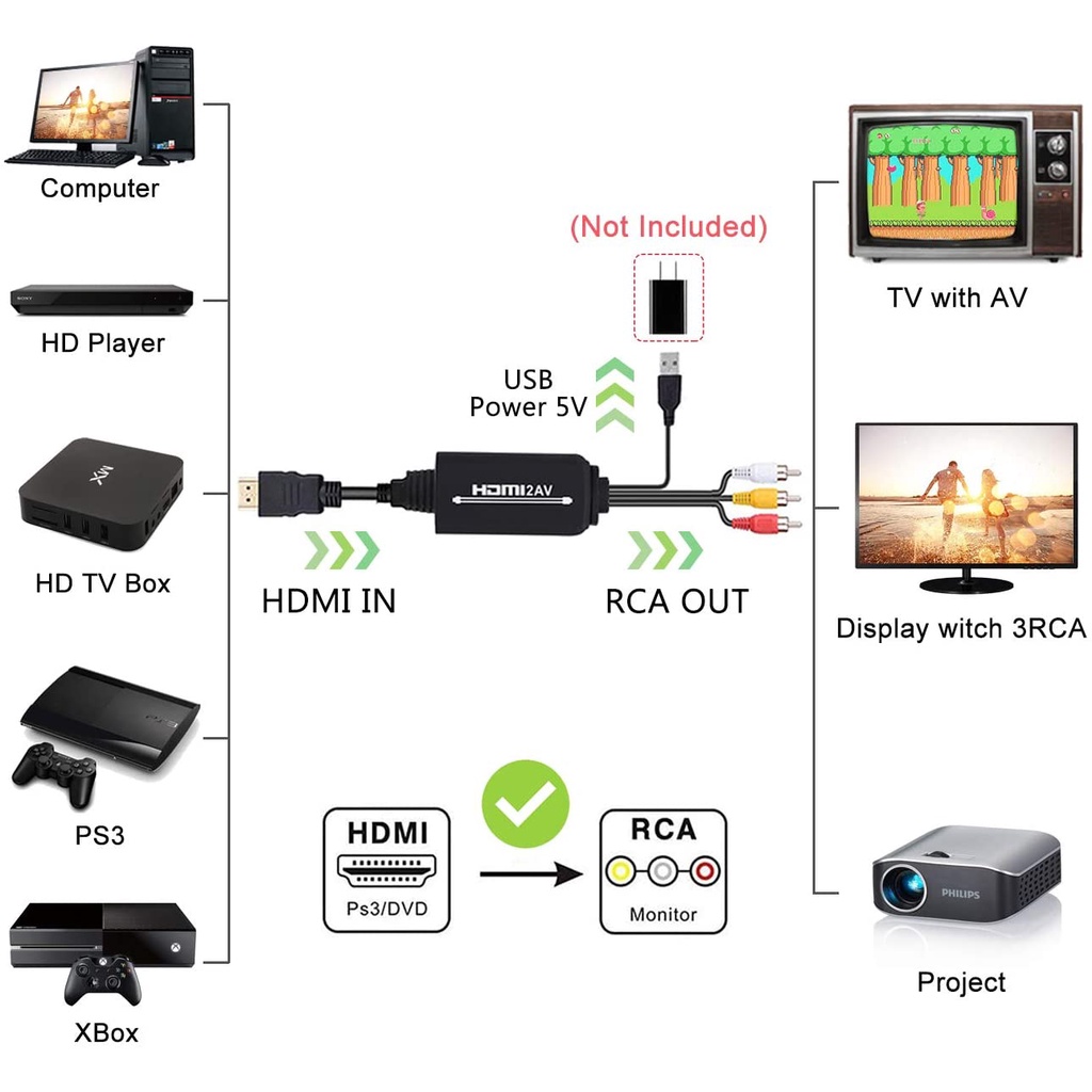 HDTV To AV (RCA) 1.8Meter Converter Adapter/ HDmi TO CVBS-1.8M