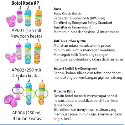 Botol Susu  Bayi Baby Safe Babysafe  AP001 AP002 AP003 AP004 AP005 AP006 AP007