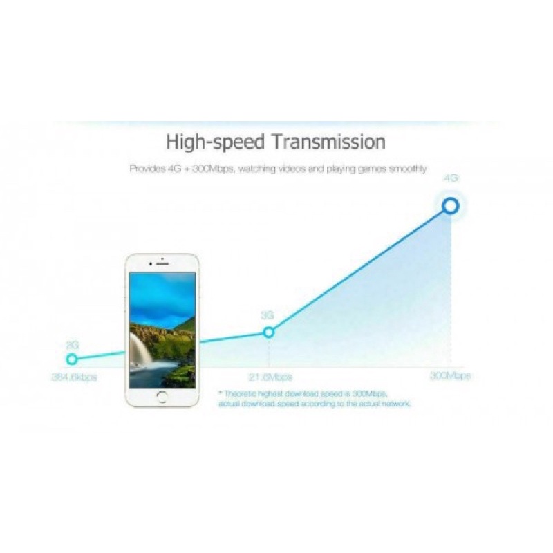 Wifi Router Modem Portable 4G LTE CPE Unlocked 300Mbps