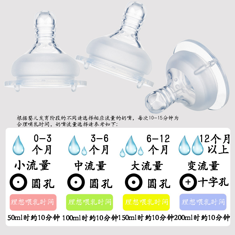 Pigeon Wide Caliber Nipple Baby Frosted Silicone Nipple Stok Tersedia COD