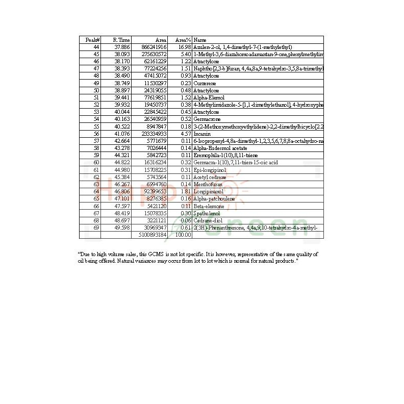 Happy Green Myrrh Essential Oil  - Minyak Essensial Mur Cair