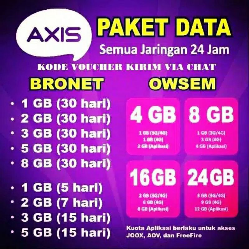 INJEK VOUCHER AXIS BRONET & OWSEM 24JAM NASIONAL