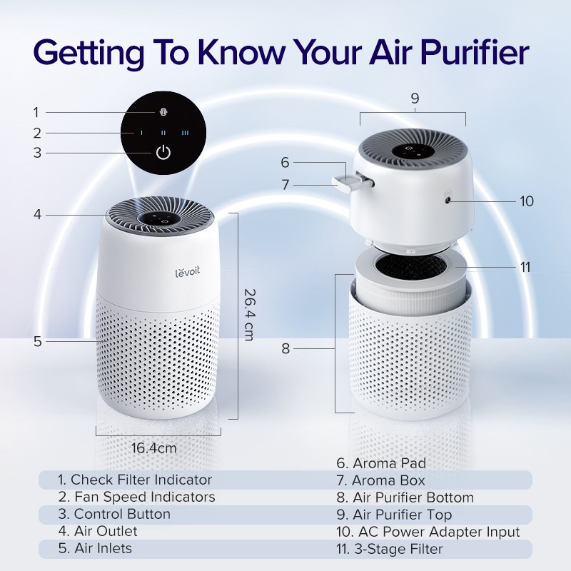 Levoit Core Mini Air Purifier With Fragrance Diffuser / Aromatherapy