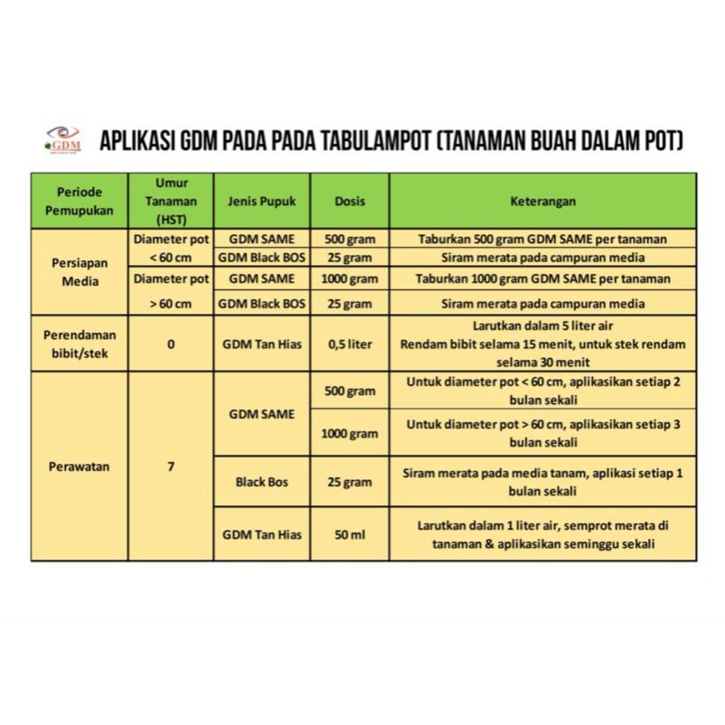 Pupuk Bio Organik GDM SaMe Nutrisi Tanaman Buah dan Sayur 1 Kg