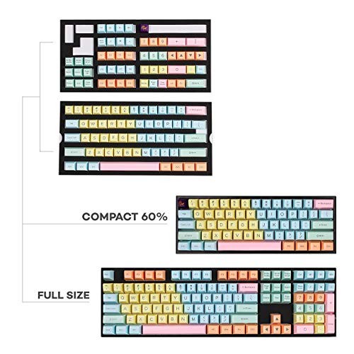 DUCKY COTTON CANDY KEYCAPS DKSA108-USADZZHSC