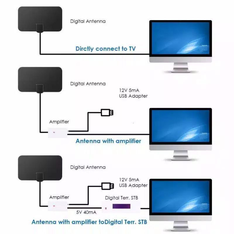 Antena TV Digital Indoor DVB-T2 4K HIGH SIGNAL