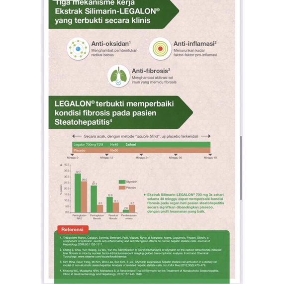 Legalon box 30 kapsul ( menjaga kesehatan fungsi hati )