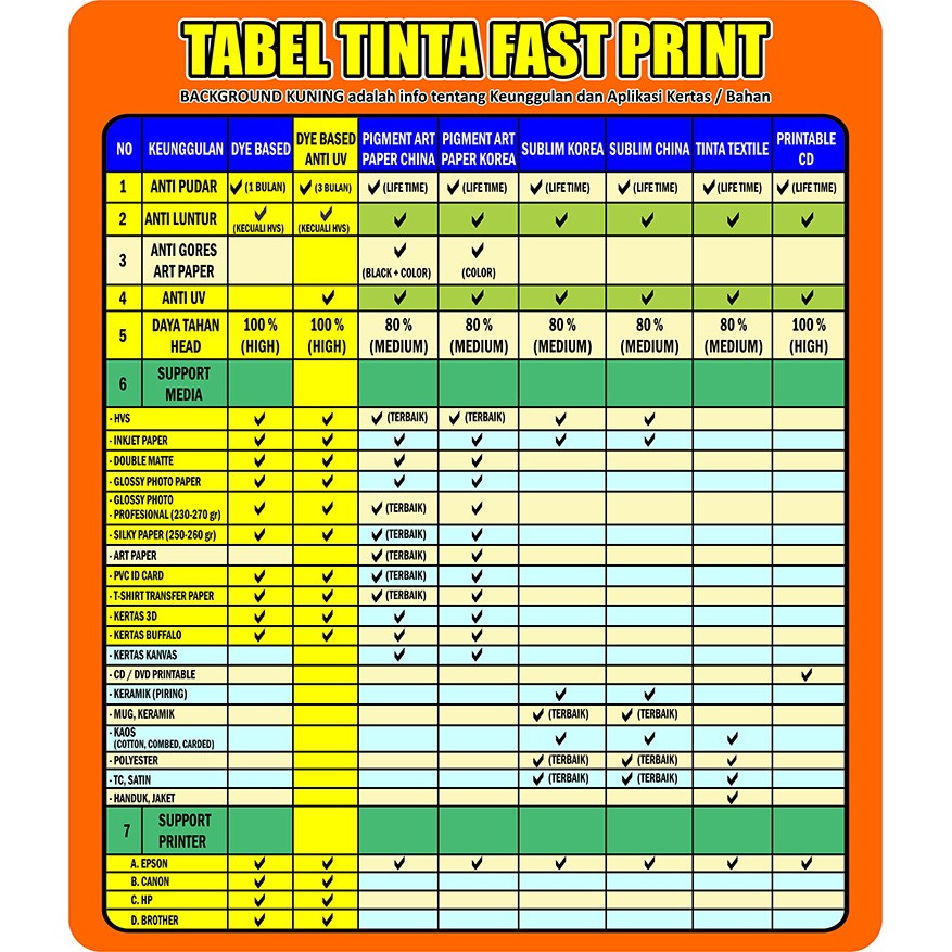 Fast Print Dye Based Anti UV HP 100 ML