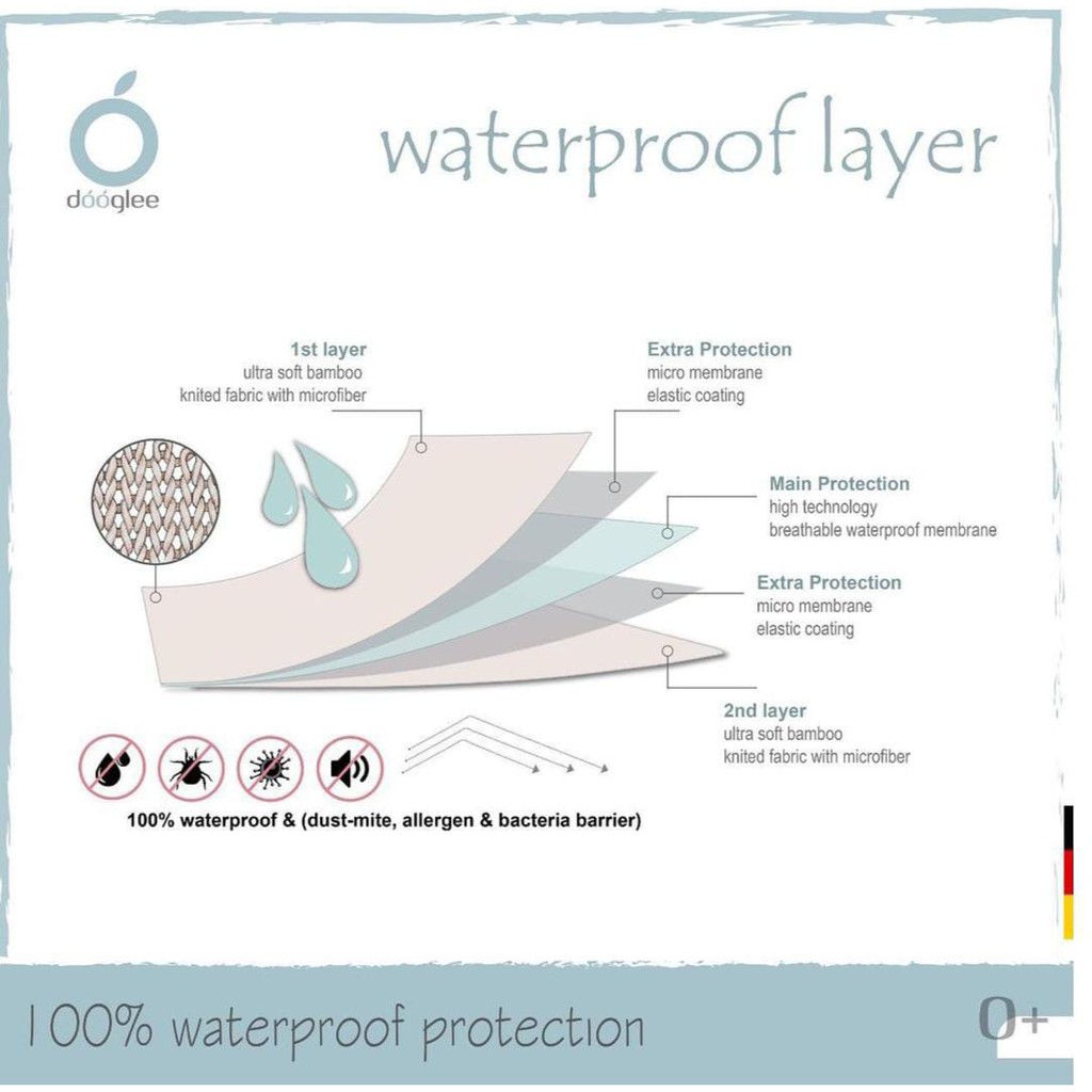 DOOGLE WATERPROOF LAYER/ PERLAK / PERLAK BAYI / PERLAK TIDUR BAYI