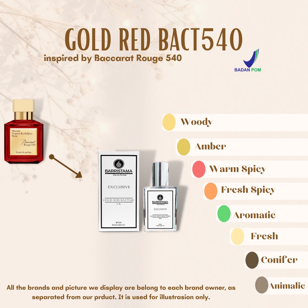 BARRISTAMA Gold Red Bact540 Parfume - Inspired by Red Baccarat - BPOM