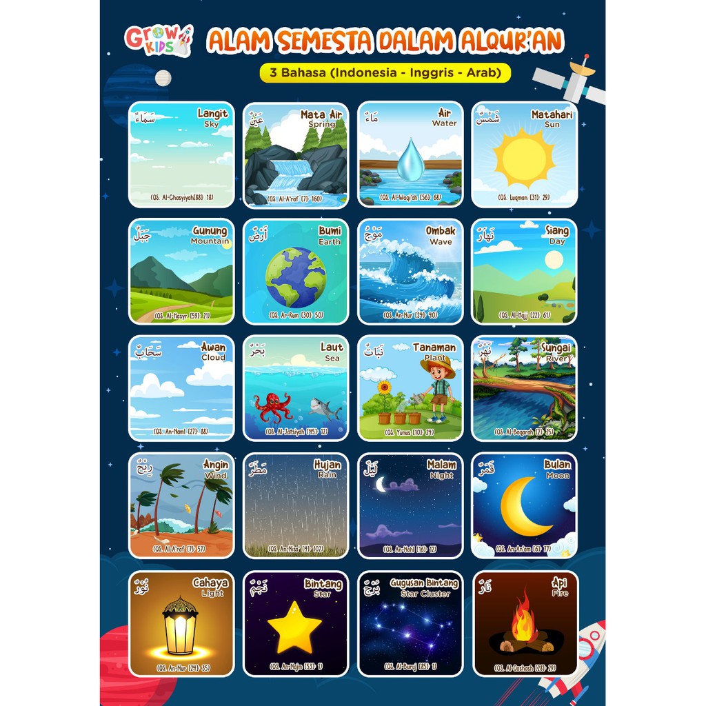 Jual POSTER EDUKASI ANAK TEMA ALAM DALAM ALQUR'AN | Shopee Indonesia