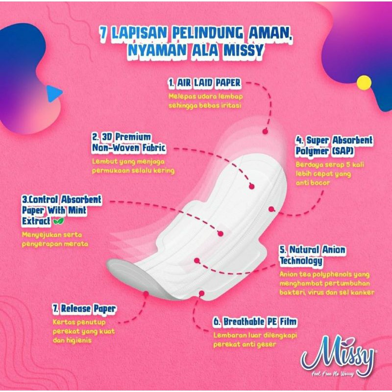 MISSY PEMBALUT ALL VARIAN /MISSY PANTYLINER