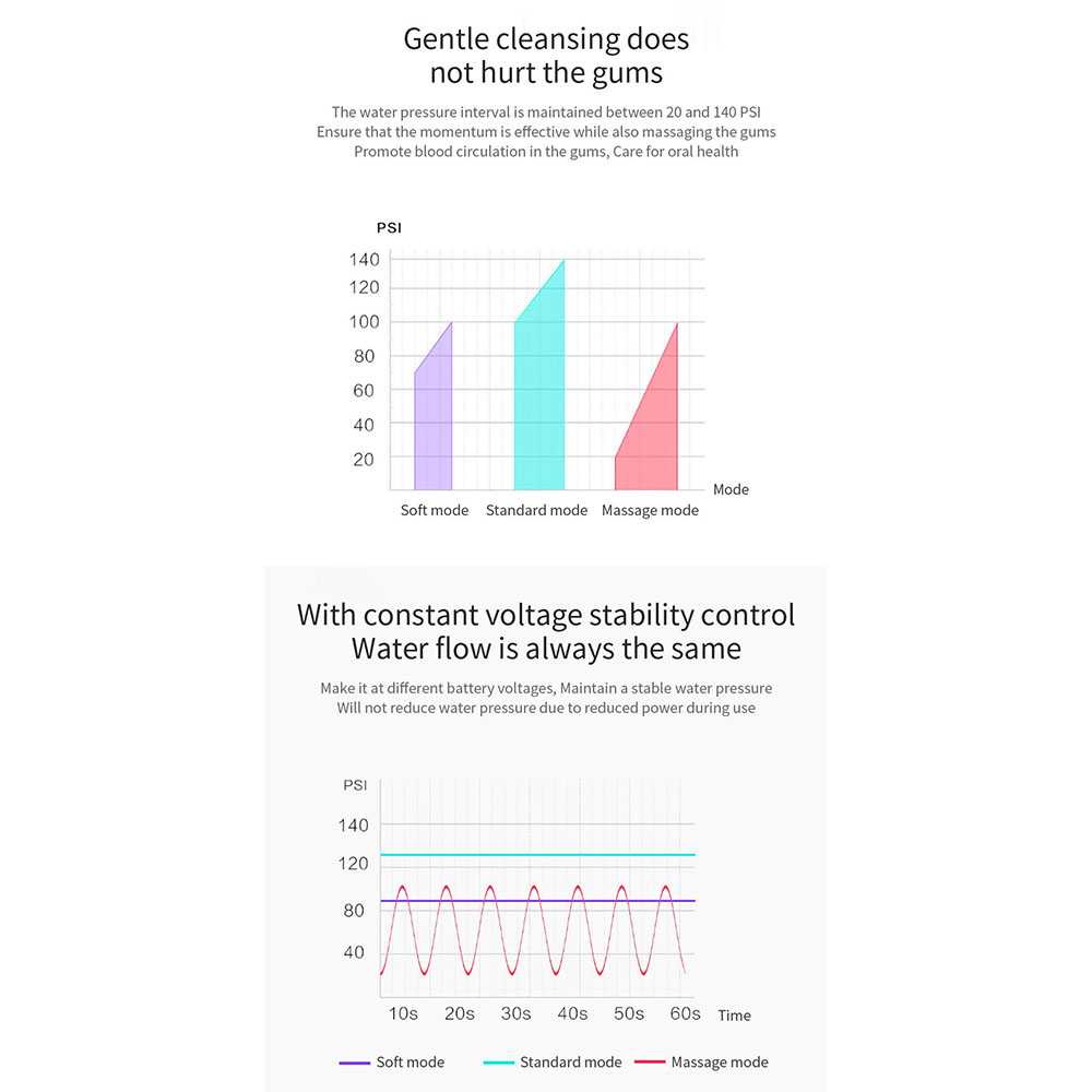 (BISA COD) RVOSTR SOOCAS Semprotan Pembersih Sela Gigi Teeth Scaling Dental Device - W3