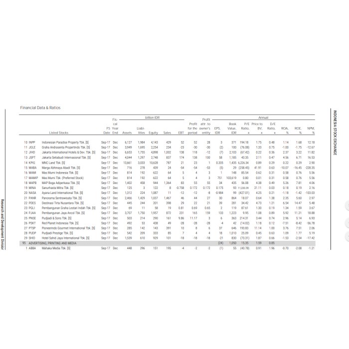 

database-buku- ringkasan perdagangan saham bulanan - idx monthly statistics per tahun -buku-