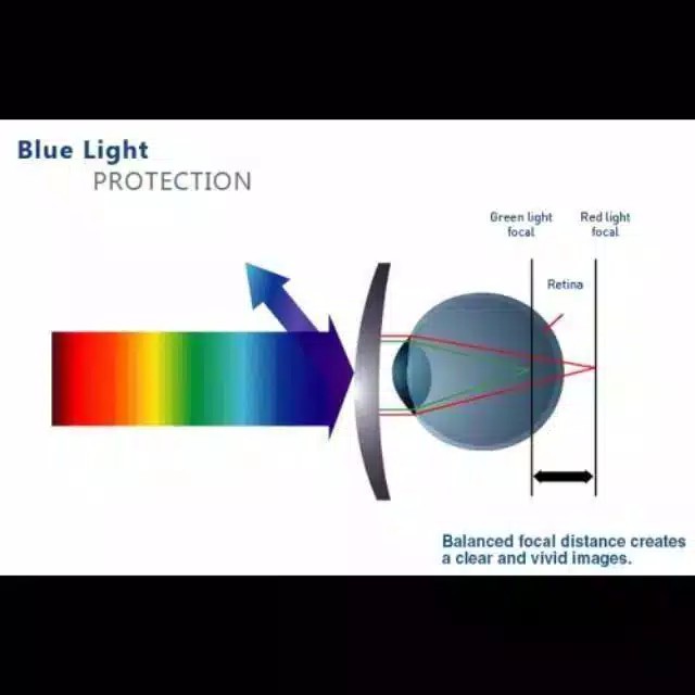 MURAH Kacamata Anti Radiasi Layar Gadged Komputer TV Anti Radiation Glasses Blue Lens + KAIN