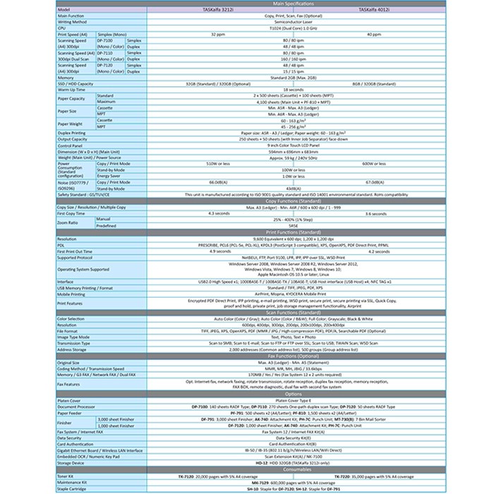 MESIN COPY PRINT SCAN FAX DUPLEX UKURAN KERTAS A3 | KYOCERA TASKALFA 4012i | ORIGINAL | GARANSI RESMI