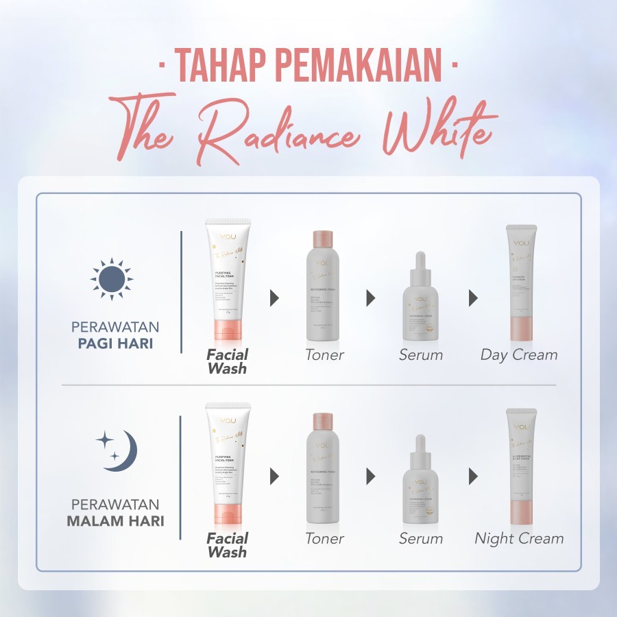 ✿ELYSABETHME✿ Y.O.U radiance white series pemutih wajah skincare ala korea mencerahkan memutihkan