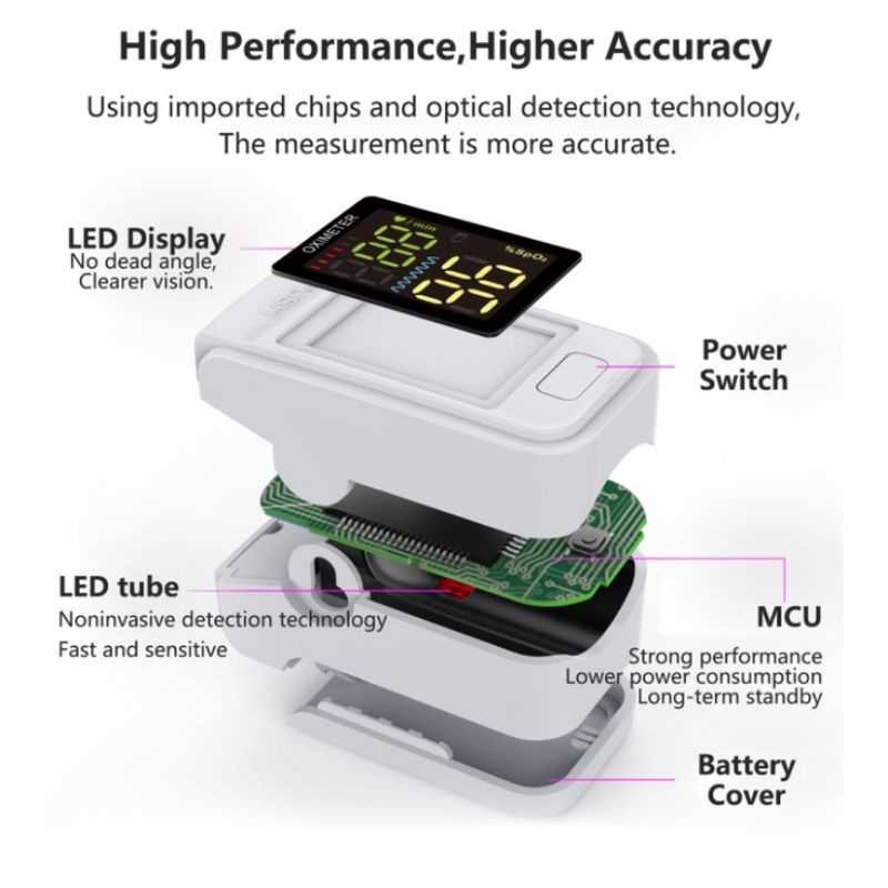 Finger Oximeter Alat Monitor detak jantung kadar oksigen digital jari oxymeter tes covid medis