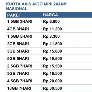 Harga Kuota Axis 1gb Terbaik Data Voucher Mei 2021 Shopee Indonesia