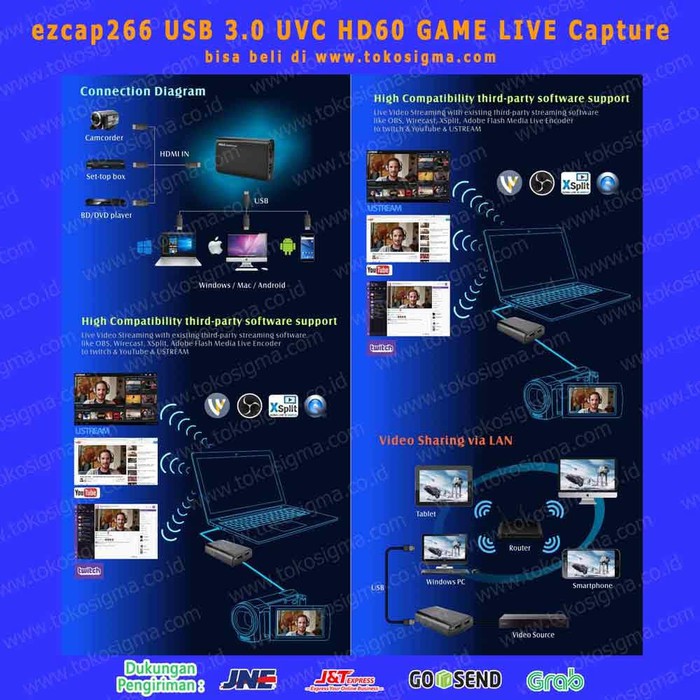 ezcap 266 4K by pass 1080P USB 3.0 HDMI Capture HD60 Game mirip Elgato