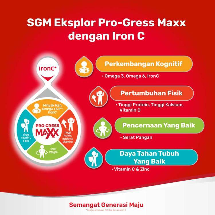 SGM Eksplor 1+ Pro-GressMaxx Vanilla Formula Pertumbuhan 900 gr