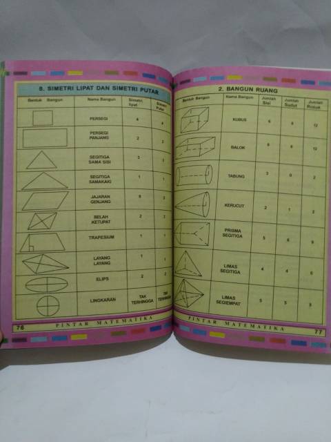 Buku Pintar Matematika Untuk SD,SMP,SMA-2