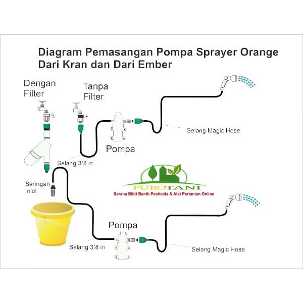 Dinamo Sprayer Tangki Elektrik 12 volt DC