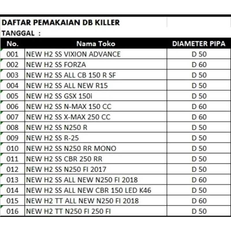 PEREDAM Suara DB Killer R9 Db Killer R9 Inlet 50-60 Universal Original ASLI Bisa untuk Semua Motor Untuk Inlet 50 Mm Dan 60 Mm