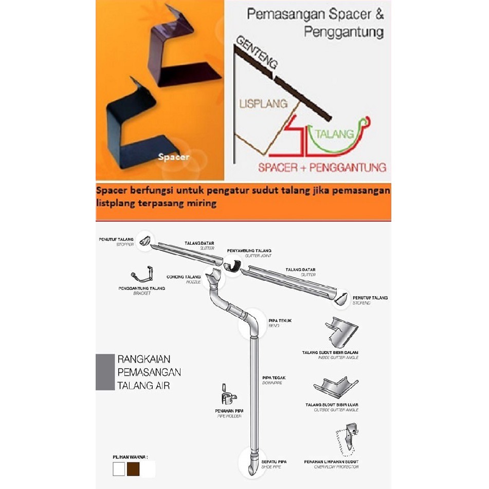 Pengatur Sudut Talang / Spacer Talang Air Bahan Zincalume
