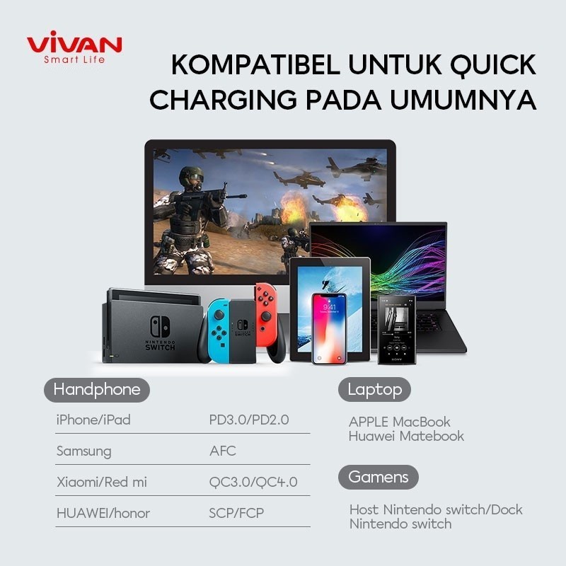 Ready VIVAN Adaptor Charger GaN02 65W 5.4A Batok Charger QC4.0 USB &amp; Type C