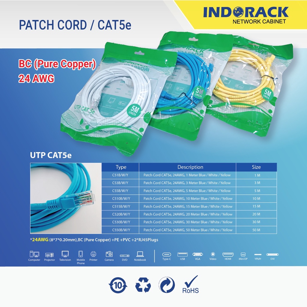 Indorack 3m Kabel Lan Cat6 Cat.6 UTP Ethernet Patch Cord Cable