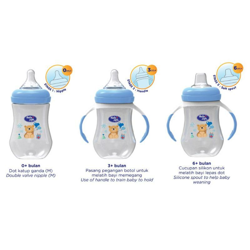 BABY SAFE 3 Stage Feeding System 250 ML ( WN30 ) / Nipple, Handle, Soft Spout | Botol Susu dan Botol Minum Bayi