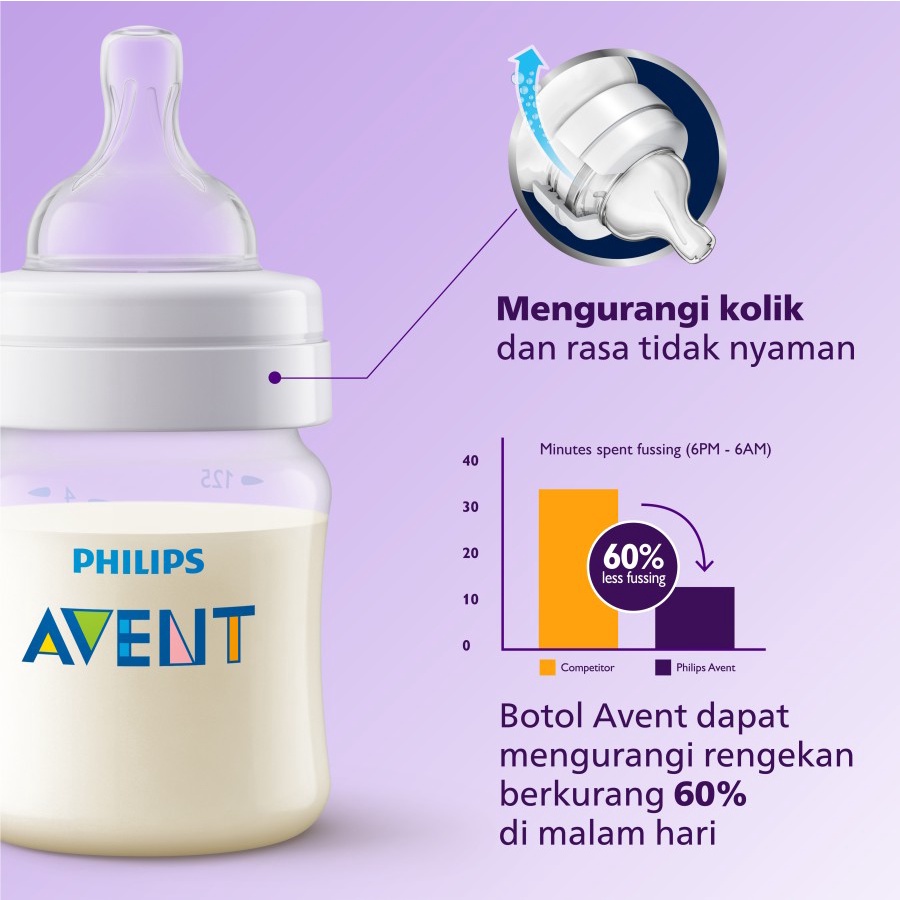 Phillips Avent Bottle Natural 125ml/4oz - 260ml/9oz / Botol Susu Phillips Avent Natural SINGLE NO BOX / Botol Susu Anak Bayi