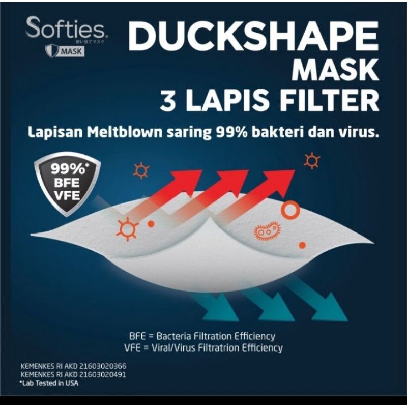 Softies duckshape mask surgical 3ply, isi 5 pcs