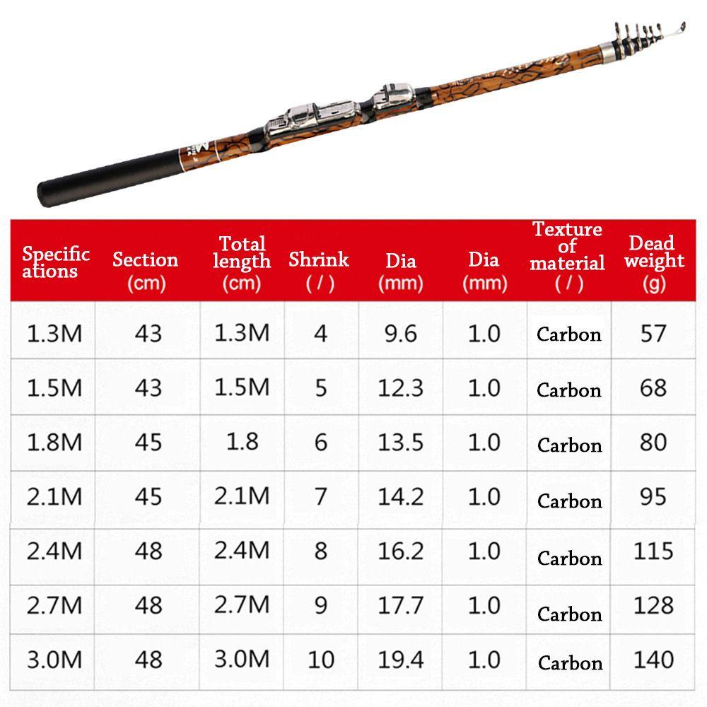 TOP Joran Pancing Teleskopik Portable Travel Adjustable Carp Feeder