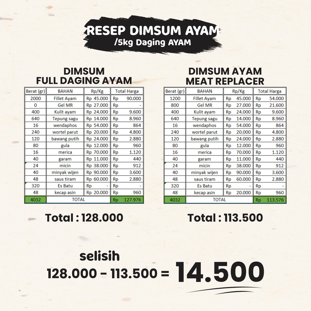 Meat Replacer M100F - Pengganti daging terbaik untuk hemat dan mengurangi pemakaian daging (400g) | Daging vegetarian | Tidak sama dengan TVP